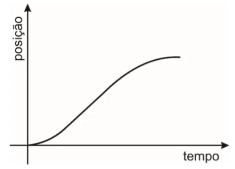 Graph da alternativa A da questao 57