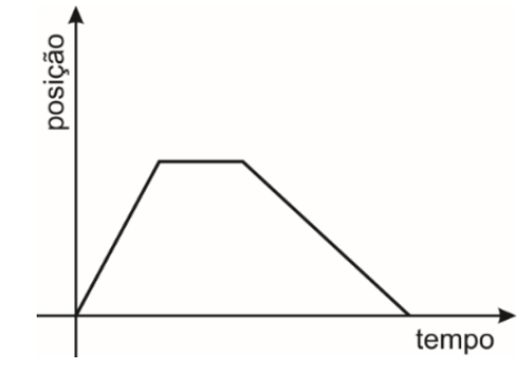Graph da alternativa D da questao 57