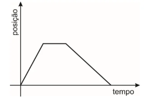 Graph da alternativa D da questao 57