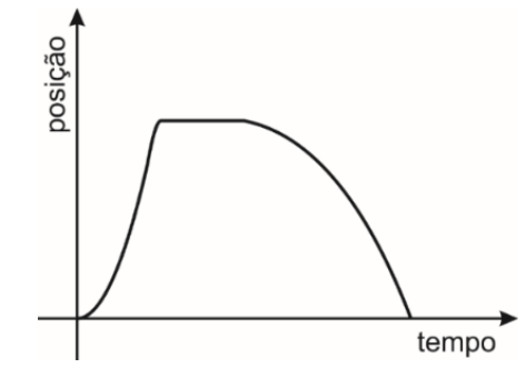 Graph da alternativa E da questao 57