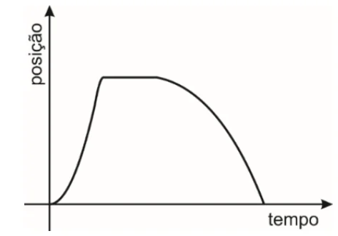 Graph da alternativa E da questao 57
