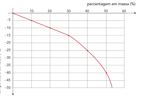 Figura da questão 37 da prova CBMERJ 2021