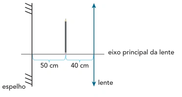 Figura da questão 44 da prova CBMERJ 2021