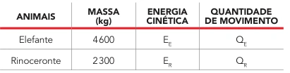 Figura da questão 5 da prova CBMERJ 2021