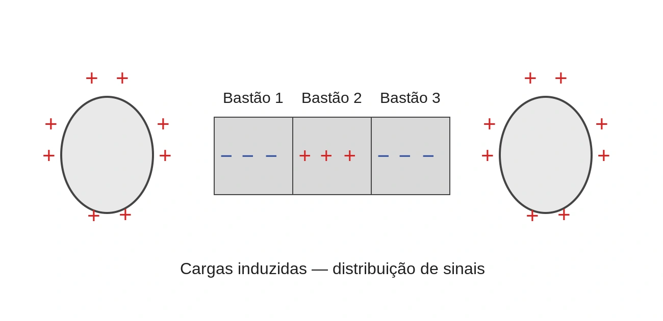 Figura da questão 35 da prova CBMERJ 2022