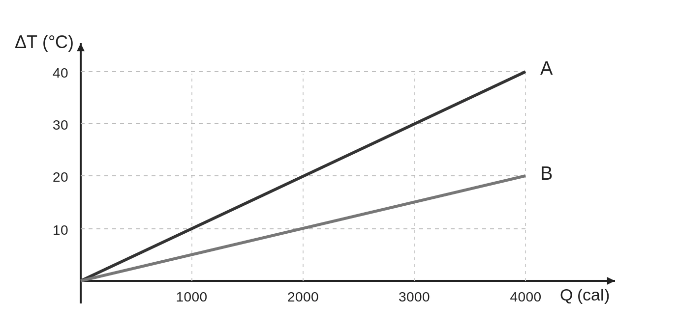 Figura da questão 43 da prova CBMERJ 2022