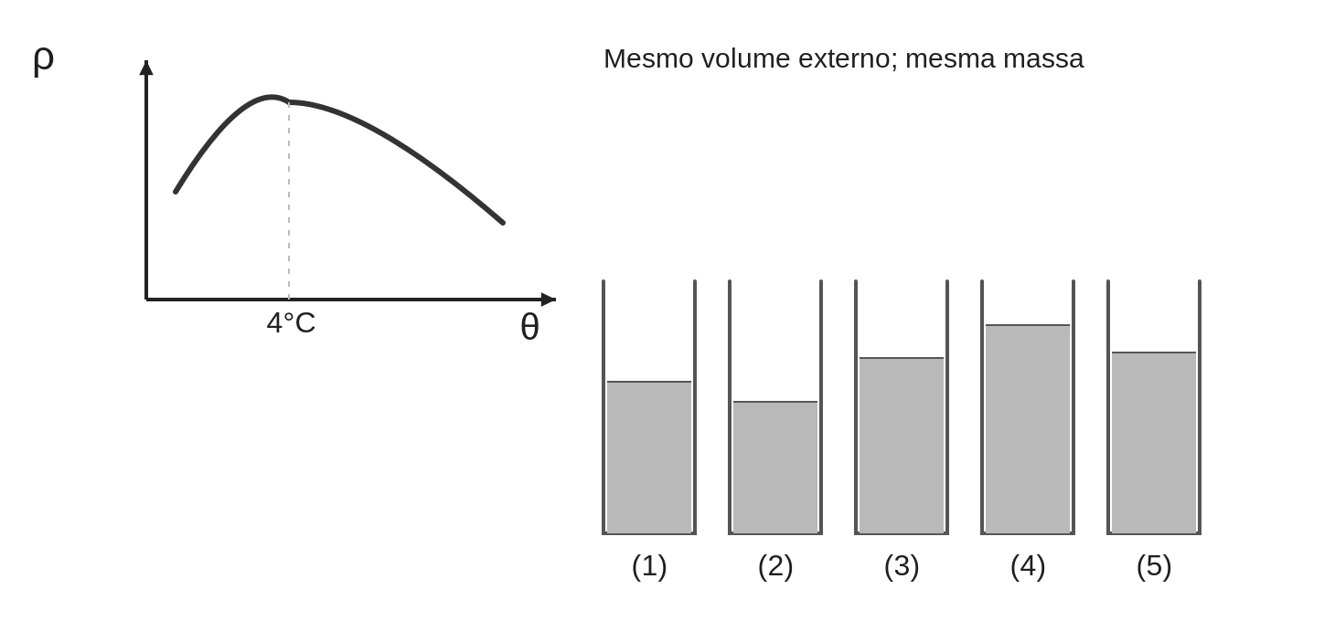 Figura da questão 91 da prova CBMERJ 2024