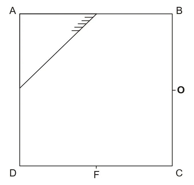 Sala quadrada ABCD vista de cima: A no canto superior esquerdo, B no canto superior direito, D no canto inferior esquerdo, C no canto inferior direito. Um espelho plano corta o canto A na diagonal, ligando o ponto médio da parede AB ao ponto médio da parede AD. O observador O está no ponto médio da parede BC (lado direito), e o ponto F está marcado no ponto médio da parede DC (lado inferior), entre D e C.