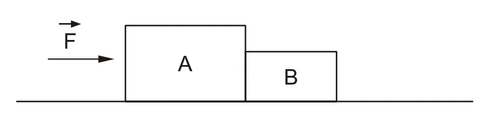 Blocos A e B em contato sobre uma superfície horizontal sem atrito: bloco A à esquerda, bloco B à direita, encostados um no outro, com uma força F aplicada horizontalmente sobre o bloco A, empurrando-o contra o bloco B.