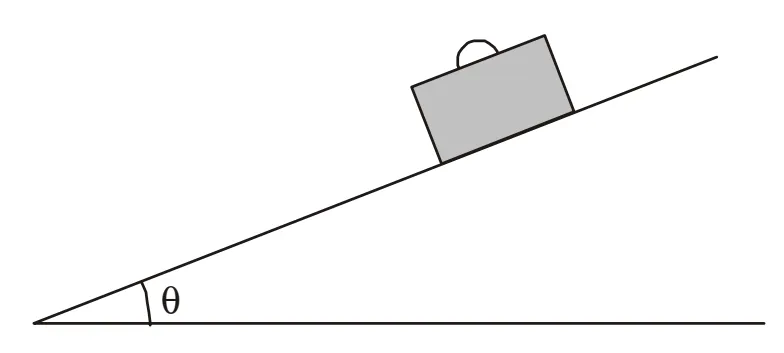 Plano inclinado formando um ângulo θ com a horizontal, com uma mala em repouso apoiada sobre a superfície inclinada.
