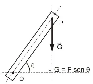 Alternativa B da questão 54.