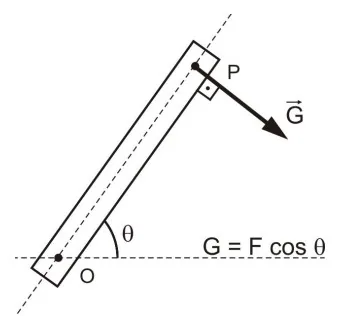 Alternativa C da questão 54.