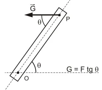 Alternativa D da questão 54.
