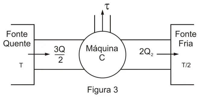 Projeto da máquina térmica C.