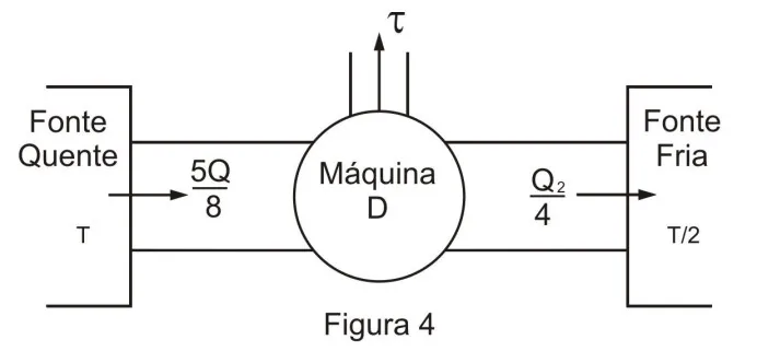 Projeto da máquina térmica D.