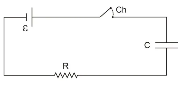 Circuito RC com bateria, resistor, capacitor e chave.