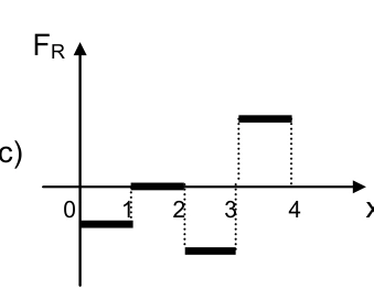 Alternativa C: ilustração original AFA 2002 questão 16
