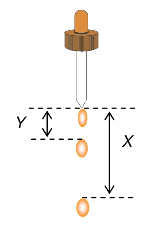 Questão 02: diagrama original da prova AFA 2005