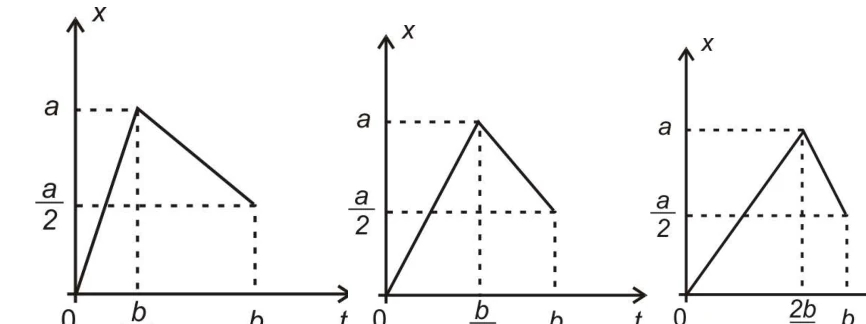 Questão 03: diagrama original da prova AFA 2005