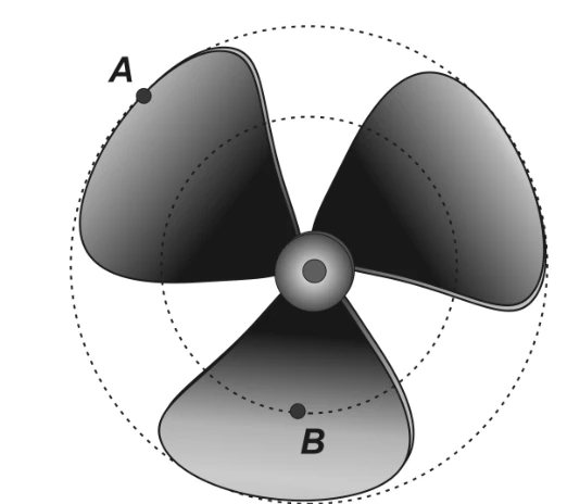 Questão 04: diagrama original da prova AFA 2005