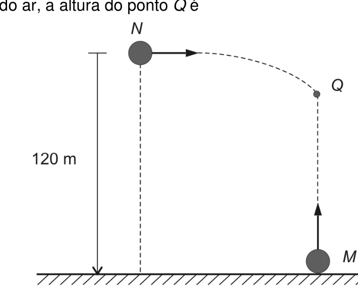 Questão 05: diagrama original da prova AFA 2005