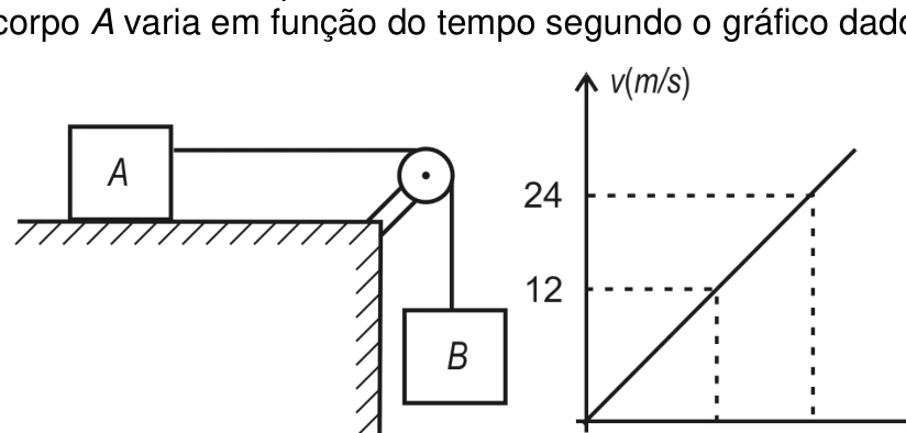 Questão 07: diagrama original da prova AFA 2005
