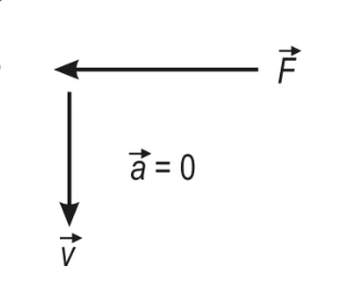 Questão 08: alternativa C — diagrama original