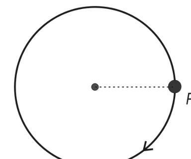 Questão 08: diagrama original da prova AFA 2005