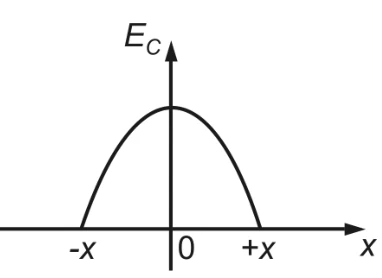 Questão 18: alternativa A — diagrama original