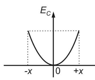 Questão 18: alternativa C — diagrama original