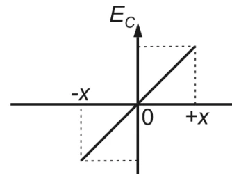 Questão 18: alternativa D — diagrama original