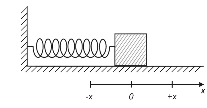 Questão 18: diagrama original da prova AFA 2005