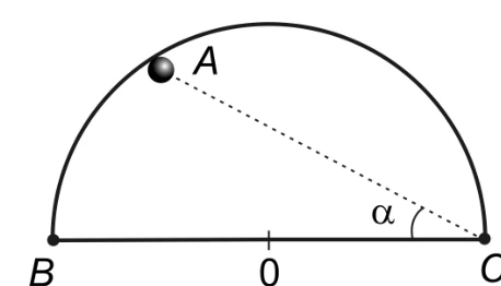 Questão 20: diagrama original da prova AFA 2005