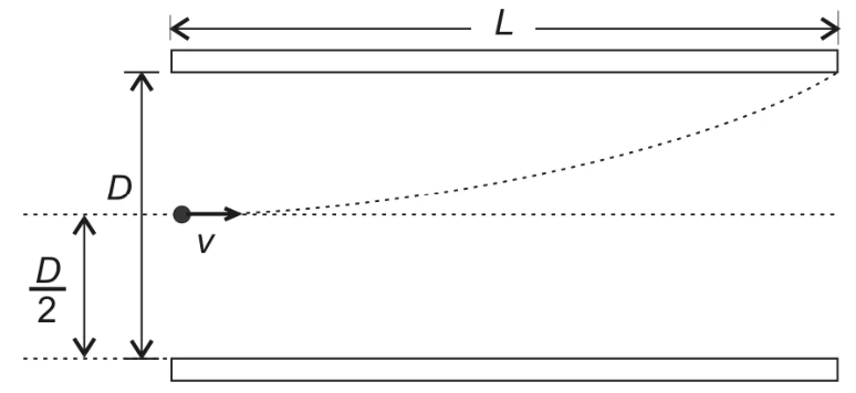 Questão 21: diagrama original da prova AFA 2005