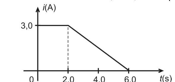 Questão 23: diagrama original da prova AFA 2005
