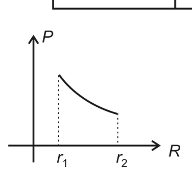 Questão 25: alternativa A — diagrama original