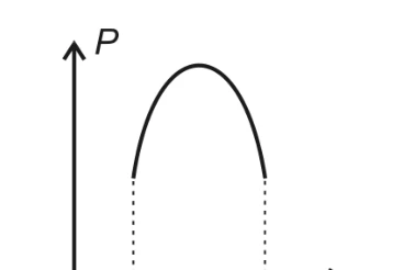 Questão 25: alternativa B — diagrama original