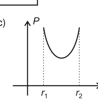 Questão 25: alternativa C — diagrama original