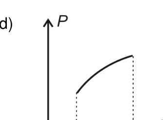 Questão 25: alternativa D — diagrama original