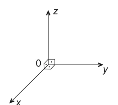 Questão 27: diagrama original da prova AFA 2005