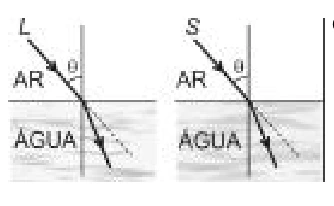 Questão 20: gráfico da alternativa A