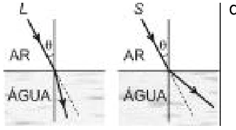 Questão 20: gráfico da alternativa B