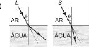 Questão 20: gráfico da alternativa C