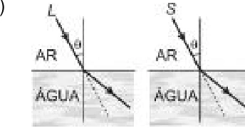 Questão 20: gráfico da alternativa D