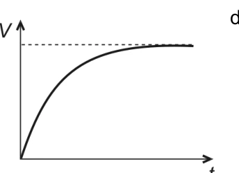 Questão 02: gráfico da alternativa B