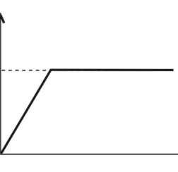Questão 02: gráfico da alternativa C