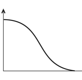 Questão 02: gráfico da alternativa D