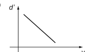 Questão 21: gráfico da alternativa A