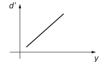Questão 21: gráfico da alternativa B