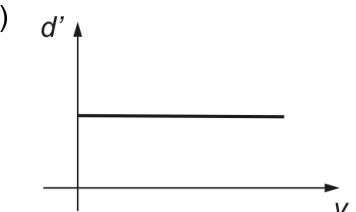 Questão 21: gráfico da alternativa C